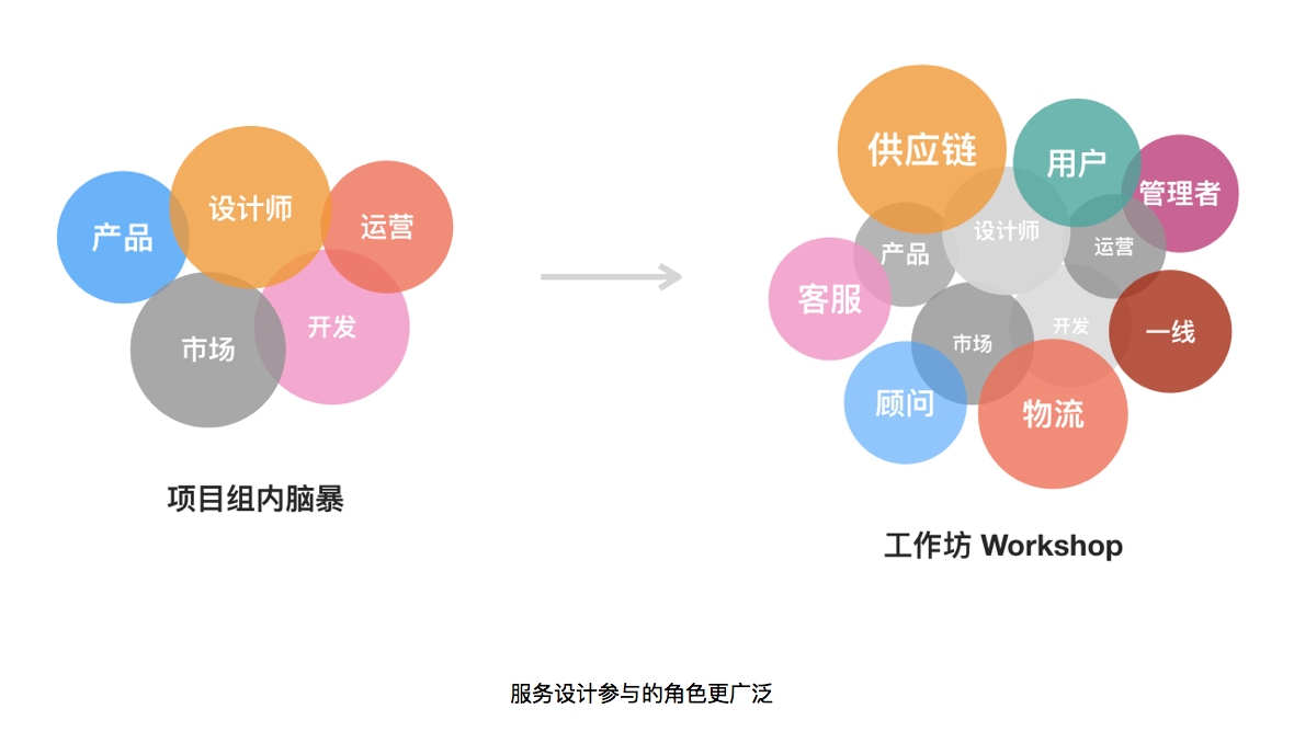微店展會(huì)談服務(wù)設(shè)計(jì) 市場調(diào)研的關(guān)鍵作用與實(shí)施路徑